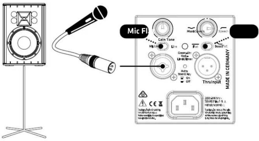 HK AUDIO Premium PR:O 15 XD - ① Line Out Mid/High L/R - 2