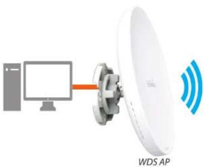 ENGENIUS AC867 - WDS Bridge Mode - 1