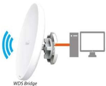 ENGENIUS AC867 - WDS Bridge Mode - 2