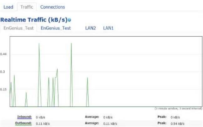 ENGENIUS AC867 - WDS Link List - 3