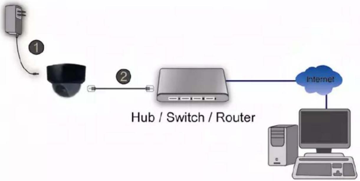 Intellinet NBC30 - NFD30 Network Dome Camera - 3