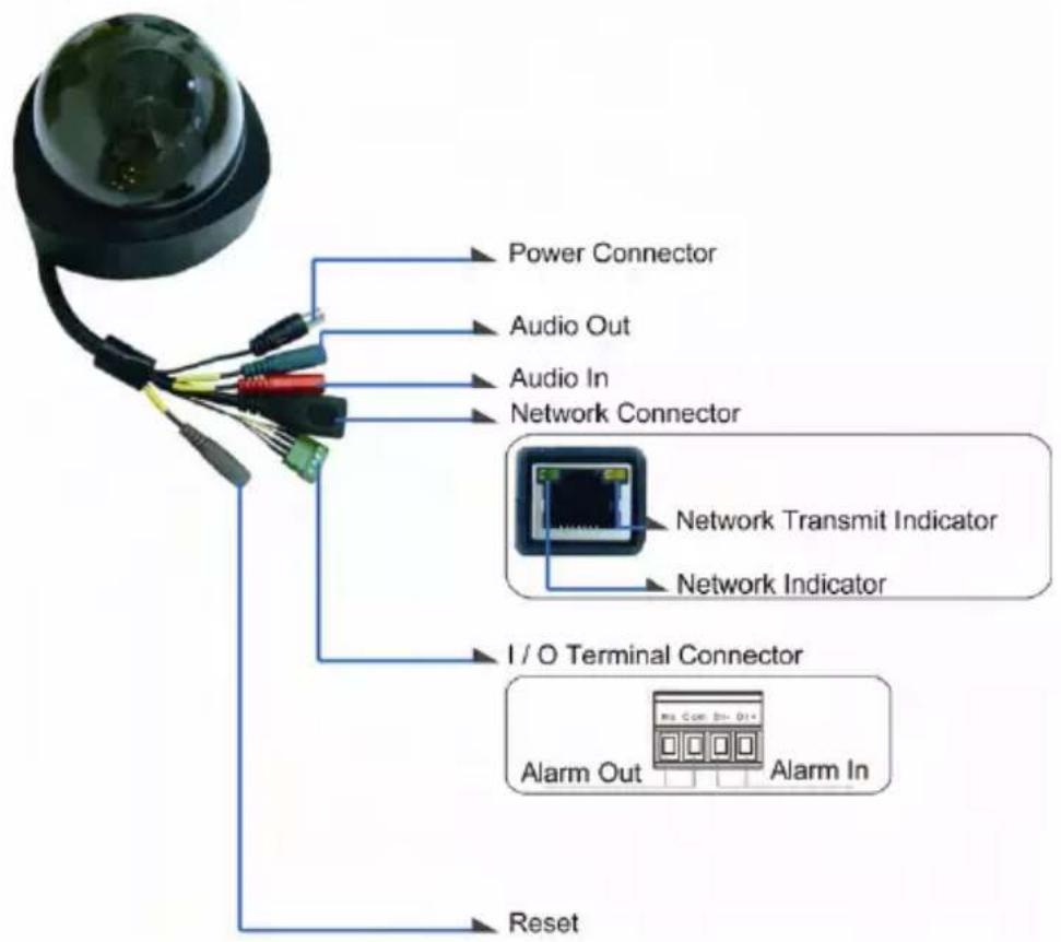 Power Connector Audio Out Audio In Network Connector Network Transmit Indicator Network Indicator I / O Terminal Connector Alarm Out Alarm In Reset