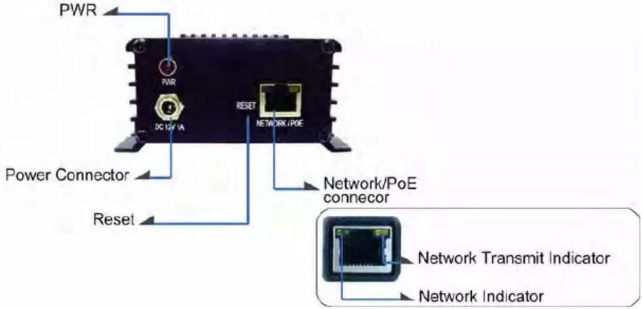 PWR PWR DC 12V/1A RESET NETWORK/PoE Power Connector Reset Network/PoE connecor Network Transmit Indicator Network Indicator