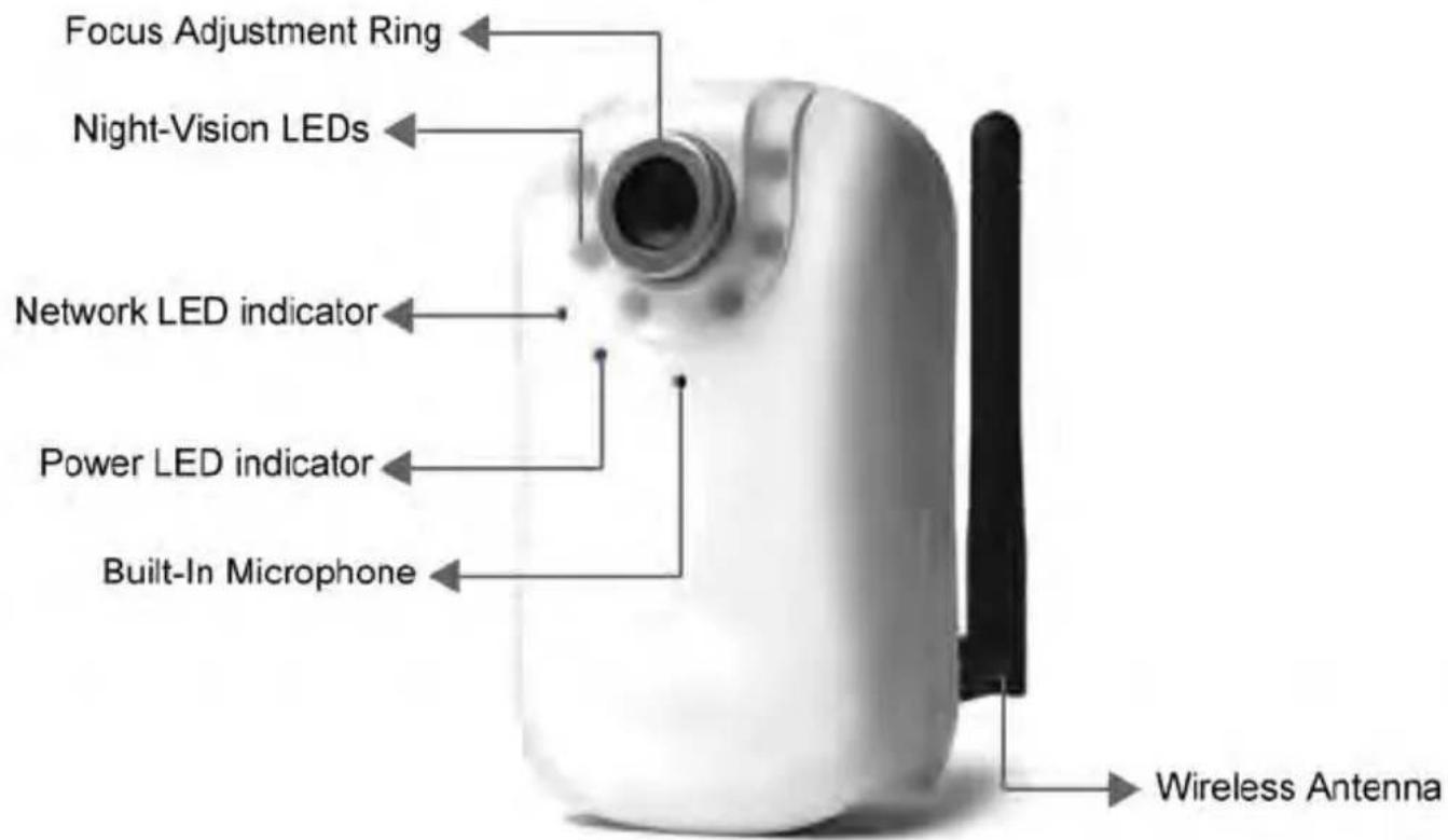 Focus Adjustment Ring Night-Vision LEDs Network LED indicator Power LED indicator Built-In Microphone Wireless Antenna