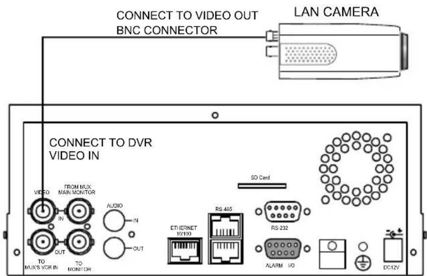 Ganz iPak DDK-1500 - CONNECTING WITH A DVR - 1