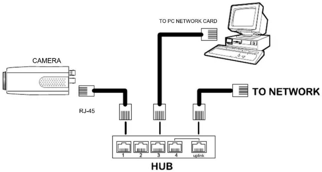 Ganz iPak DDK-1500 - Connect to a LAN Hub (INTRANET) - 1
