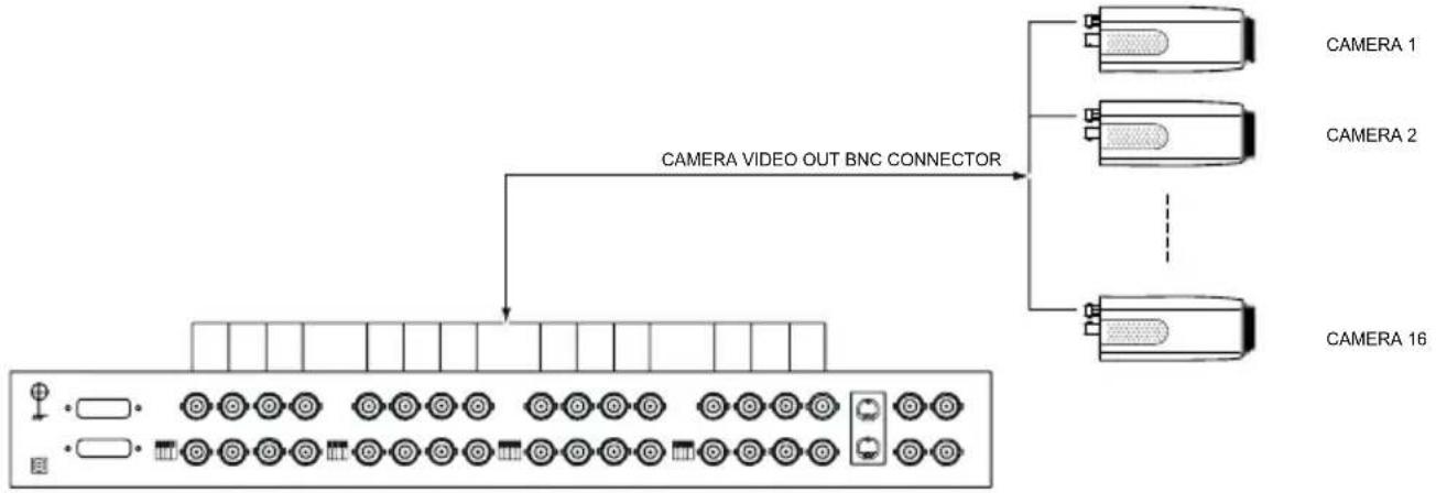 Ganz iPak DDK-1500 - CONNECTING WITH A MULTIPLEXER - 1