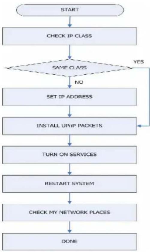Ganz iPak DDK-1500 - APPENDIX 2. -IP camera UPnP How To - 1