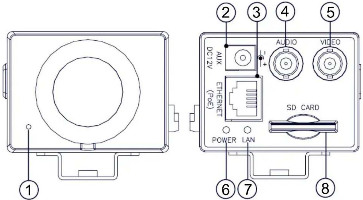 Ganz iPak DDK-1500 - Front Panel and Rear Panel - 1