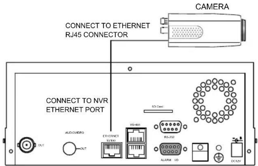 Ganz iPak DDK-1500 - CONNECTING WITH AN NVR - 1
