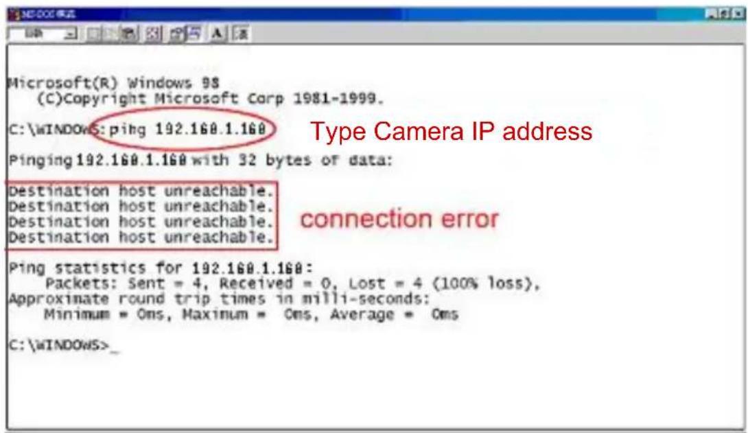 Ganz iPak DDK-1500 - Connection Testing - 3