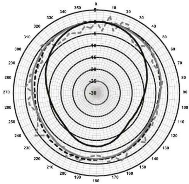 | Angle (degrees) | Value | | --------------- | ----- | | 0 | 350 | | 30 | 340 | | 60 | 330 | | 90 | 320 | | 120 | 310 | | 150 | 300 | | 180 | 290 | | 210 | 280 | | 240 | 270 | | 270 | 260 | | 300 | 250 | | 330 | 240 | | 360 | 230 |