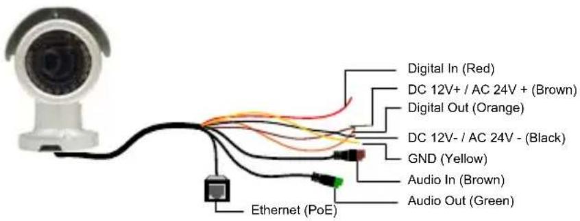 Geovision GV-VD2500 - Wire Definition - 2