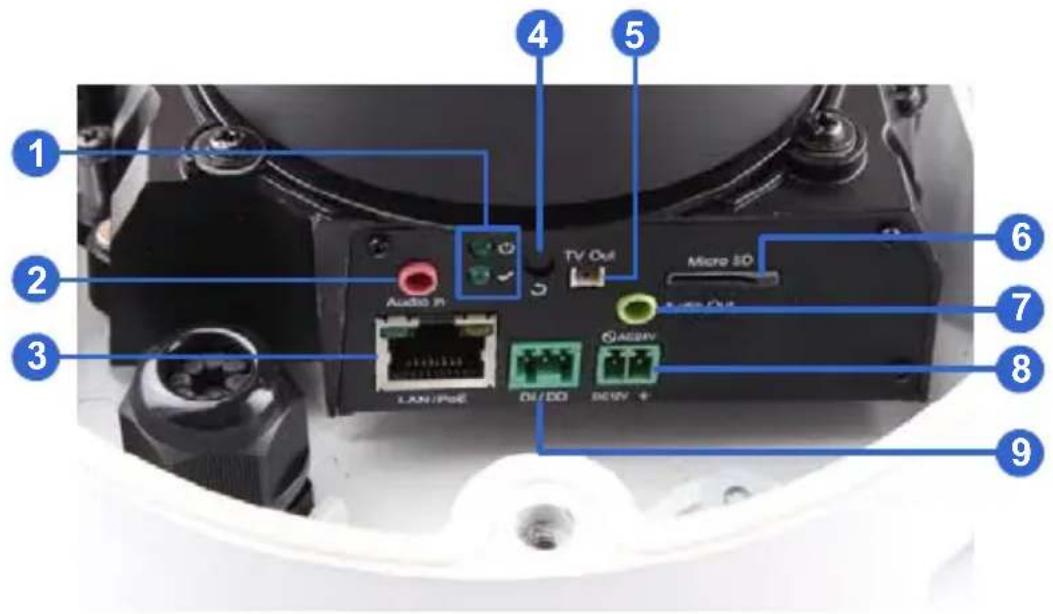 Geovision GV-VD2500 - Note: - 3