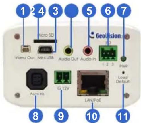 Geovision GV-VD2500 - Note: - 1