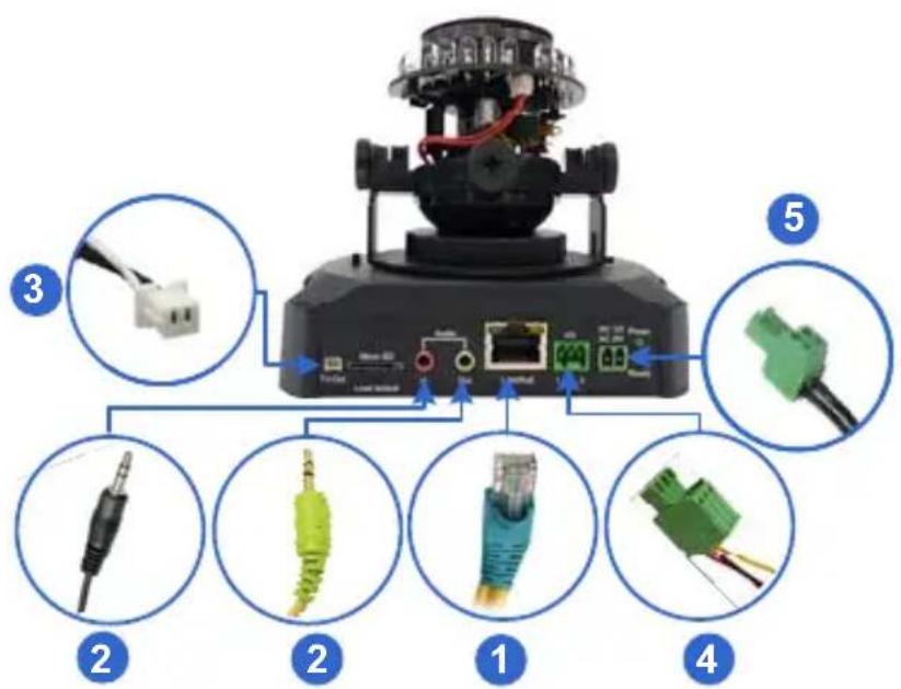 Geovision GV-VD2500 - Connecting the Camera - 1