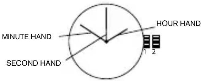 MINUTE HAND SECOND HAND HOUR HAND 1 2