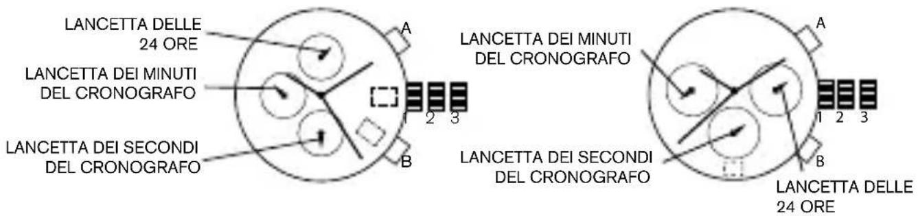 LANCETTA DELLE 24 ORE LANCETTA DEI MINUTI DEL CRONOGRAFO LANCETTA DEI SECONDI DEL CRONOGRAFO LANCETTA DEI MINUTI DEL CRONOGRAFO LANCETTA DEI SECONDI DEL CRONOGRAFO LANCETTA DELLE 24 ORE