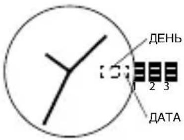 ДЕНЬ 1 2 3 ДАТА