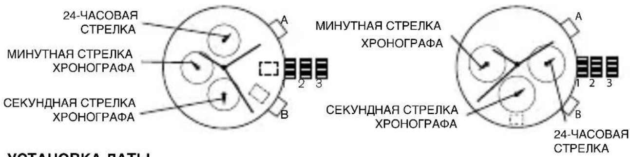 24-ЧАСОВАЯ СТРЕЛКА МИНУТНАЯ СТРЕЛКА ХРОНОГРАФА СЕКУНДНАЯ СТРЕЛКА ХРОНОГРАФА А 1 2 3 B МИНУТНАЯ СТРЕЛКА ХРОНОГРАФА СЕКУНДНАЯ СТРЕЛКА ХРОНОГРАФА A 1 2 3 B 24-ЧАСОВАЯ СТРЕЛКА