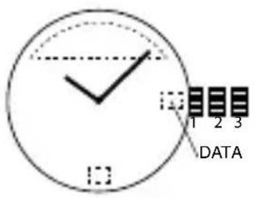 1 2 3 DATA