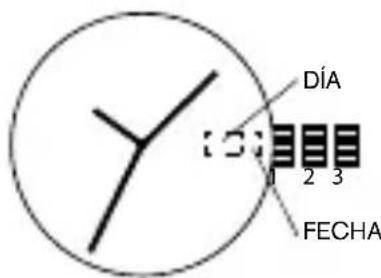 DÍA 1 2 3 FECHA