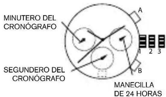 MINUTERO DEL CRONÓGRAFO SEGUNDERO DEL CRONÓGRAFO A 1 2 3 B MANECILLA DE 24 HORAS