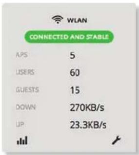 Ubiquiti Networks UniFi UAP-AC Outdoor - Wireless Local Area Network - 1