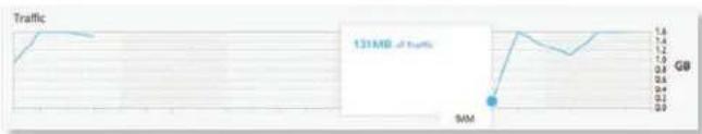 Ubiquiti Networks UniFi UAP-AC Outdoor - Recent Activities - 3
