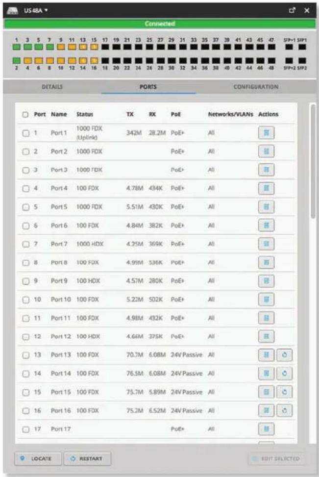 Ubiquiti Networks UniFi UAP-AC Outdoor - UniFi Switch – Ports - 1