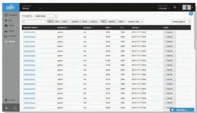 Ubiquiti Networks UniFi UAP-AC Outdoor - Chapter 9: Insights - 1