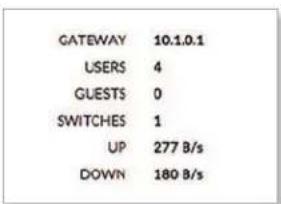 Ubiquiti Networks UniFi UAP-AC Outdoor - Sites - 4