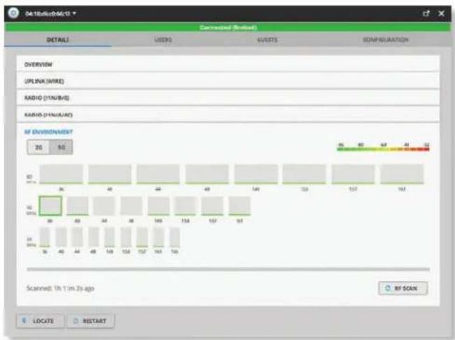 Ubiquiti Networks UniFi UAP-AC Outdoor - RF Environment - 6