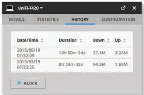 Ubiquiti Networks UniFi UAP-AC Outdoor - Wired Client – History - 1