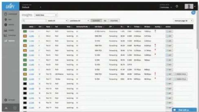 Ubiquiti Networks UniFi UAP-AC Outdoor - Switch Stats - 1