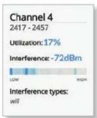 Ubiquiti Networks UniFi UAP-AC Outdoor - RF Environment - 7