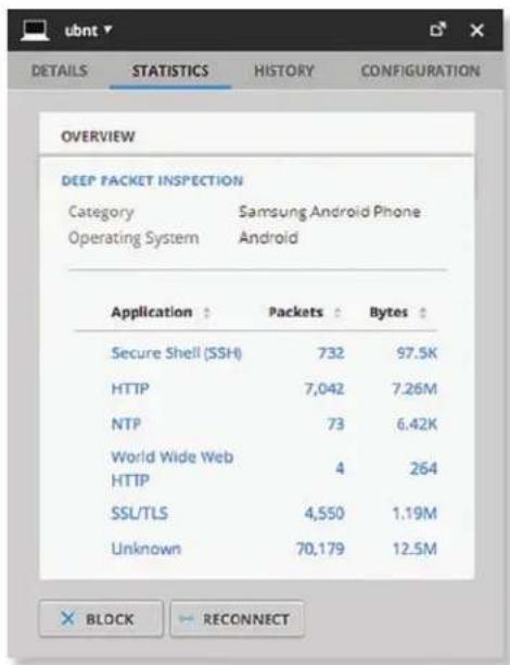 Ubiquiti Networks UniFi UAP-AC Outdoor - Deep Packet Inspection - 1