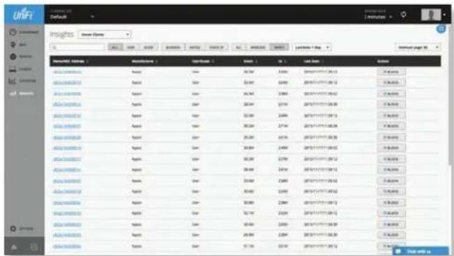 Ubiquiti Networks UniFi UAP-AC Outdoor - Chapter 9: Insights - 3