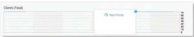 Ubiquiti Networks UniFi UAP-AC Outdoor - Recent Activities - 2