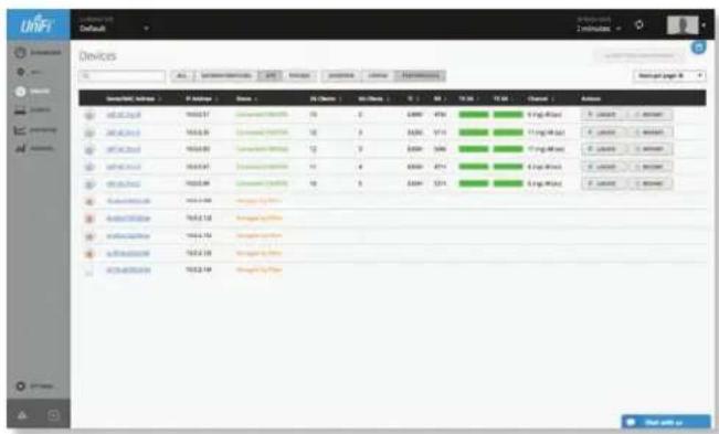 Ubiquiti Networks UniFi UAP-AC Outdoor - Performance - 1