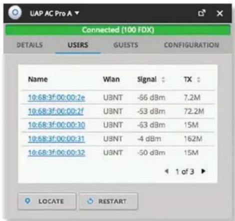 Ubiquiti Networks UniFi UAP-AC Outdoor - UniFi Access Point – Users - 1