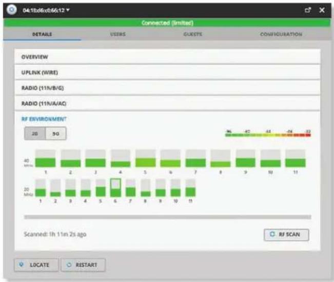Ubiquiti Networks UniFi UAP-AC Outdoor - RF Environment - 5