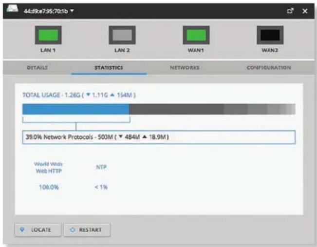 Ubiquiti Networks UniFi UAP-AC Outdoor - UniFi Security Gateway – Statistics - 1