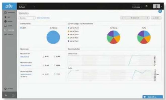 Ubiquiti Networks UniFi UAP-AC Outdoor - Chapter 8: Statistics - 1