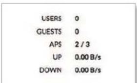 Ubiquiti Networks UniFi UAP-AC Outdoor - Sites - 5