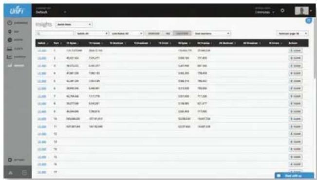 Ubiquiti Networks UniFi UAP-AC Outdoor - Counters - 1