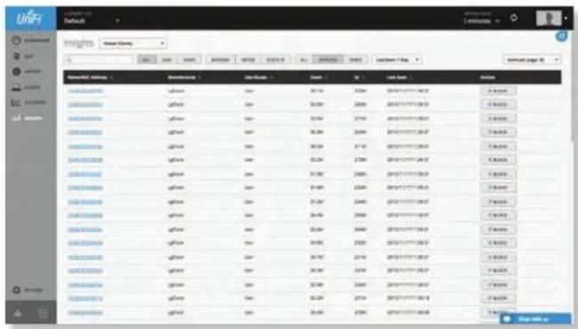 Ubiquiti Networks UniFi UAP-AC Outdoor - Chapter 9: Insights - 2
