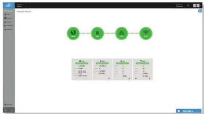 Ubiquiti Networks UniFi UAP-AC Outdoor - Common Interface Options - 1