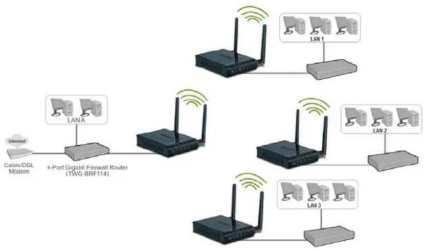 TRENDNET TEW-650AP - Access Point - 3