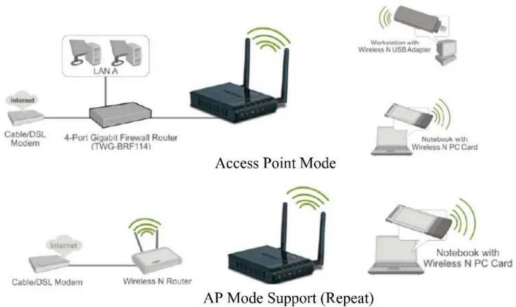 TRENDNET TEW-650AP - Access Point - 1